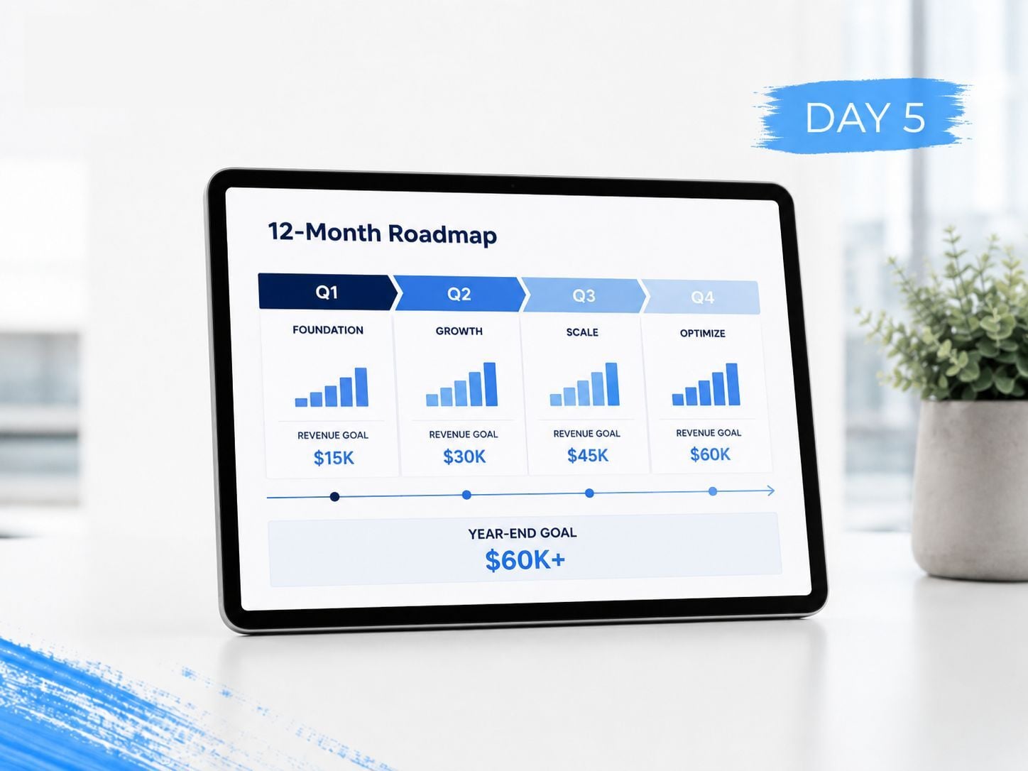 Day 5 — Completing Your Roadmap